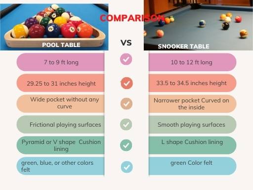 Snooker table vs pool table