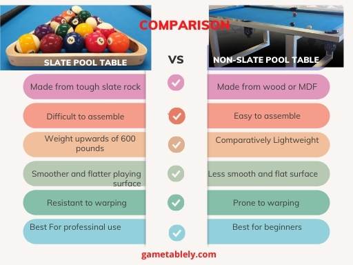 slate vs non slate pool table